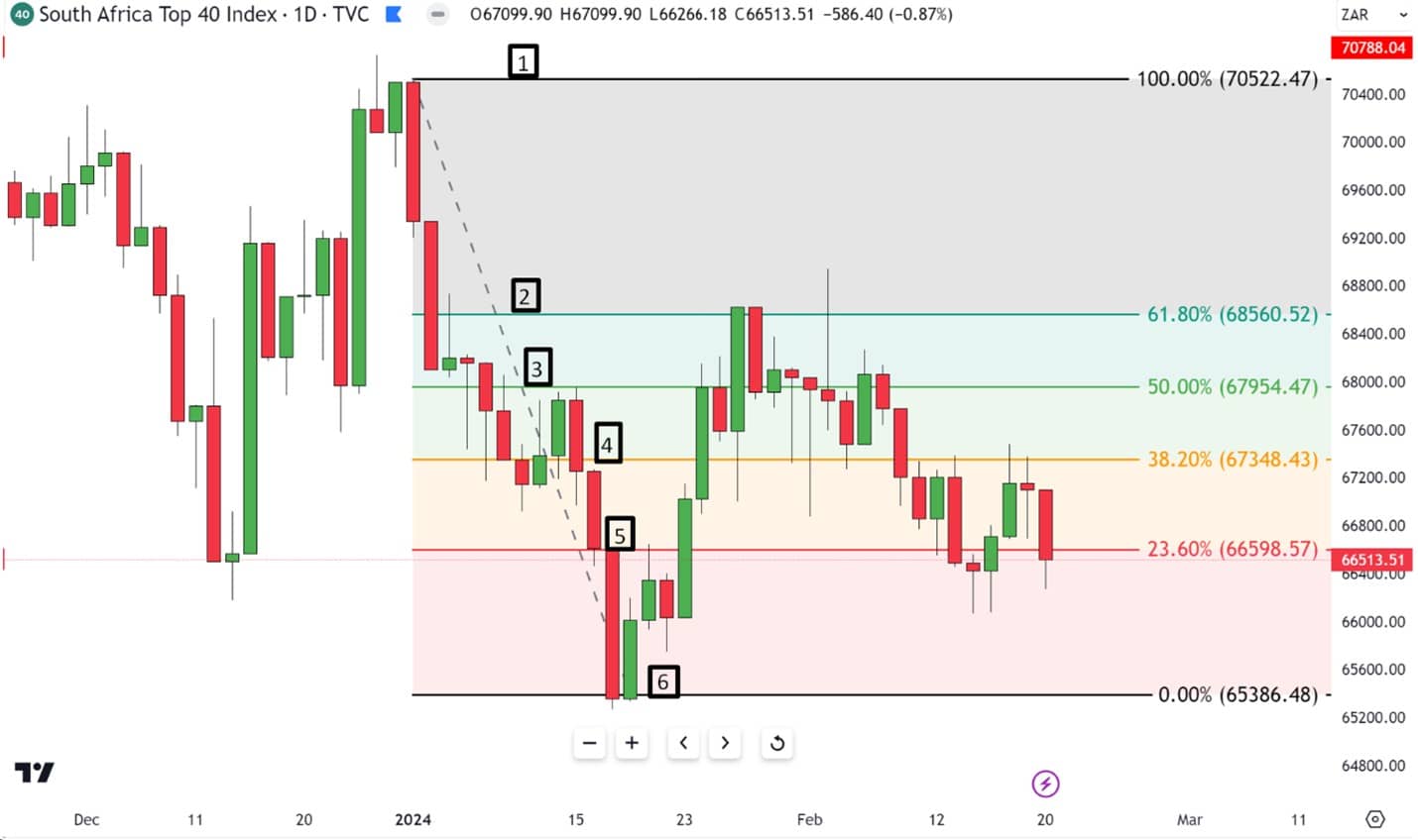 Fibonacci jse alsi Fibonacci