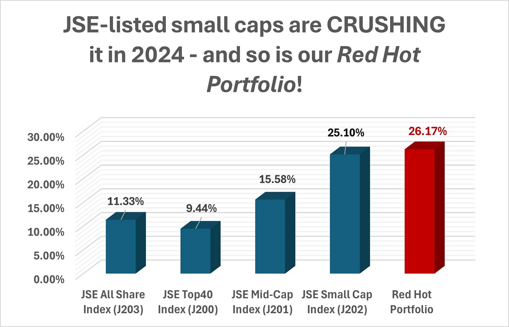 Small cap comparison 2024