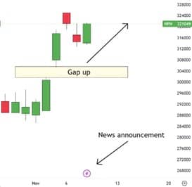 Gap up Gap up