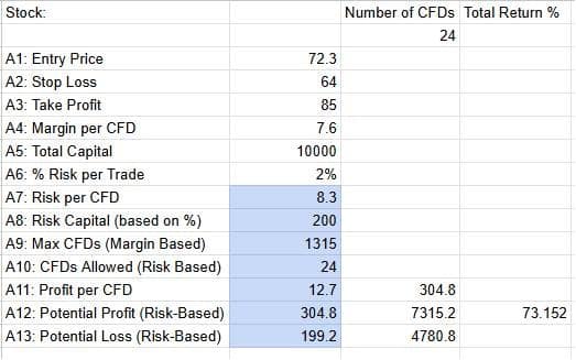 Cfd qa