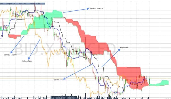 Ichimoku Shoprite rsi