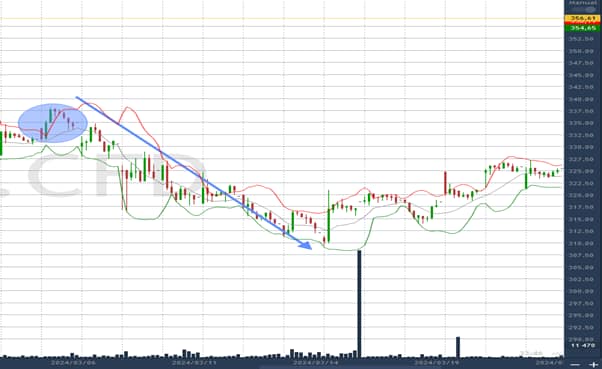Shoprite rsi