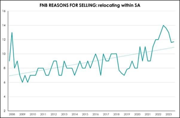 South african property sector