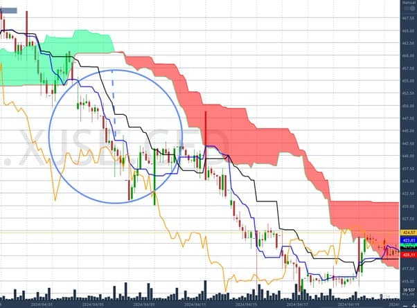 Ichimoku 1