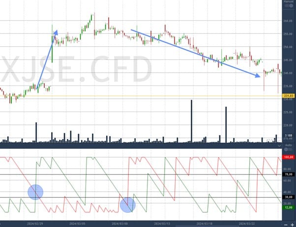 Shoprite rsi