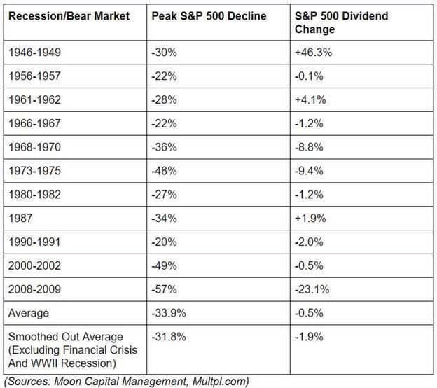 Dividend volatility Dividend volatility