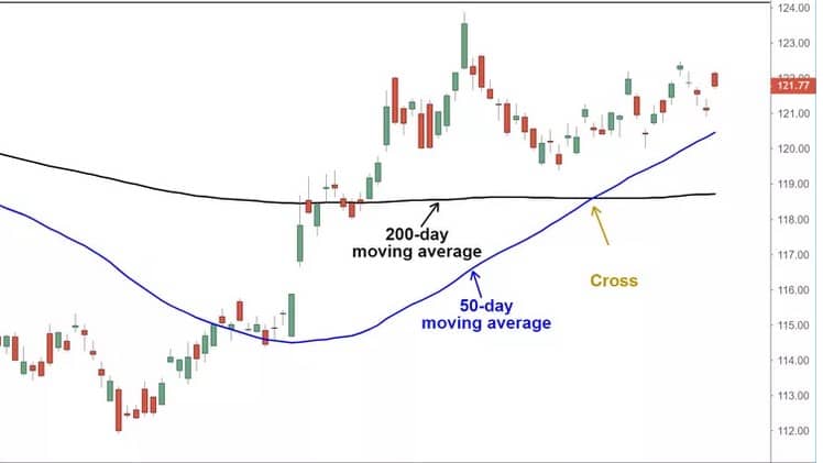 Cross Trading