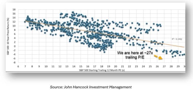 Us stocks Us stocks
