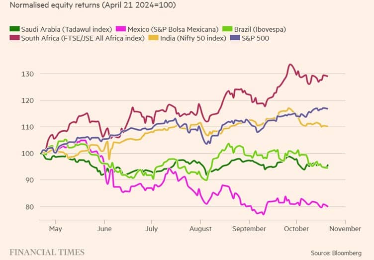 Sa stocks