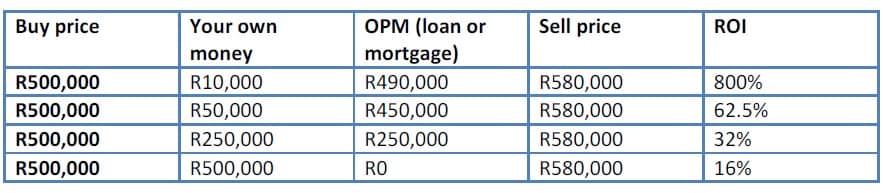 Property investment strategies