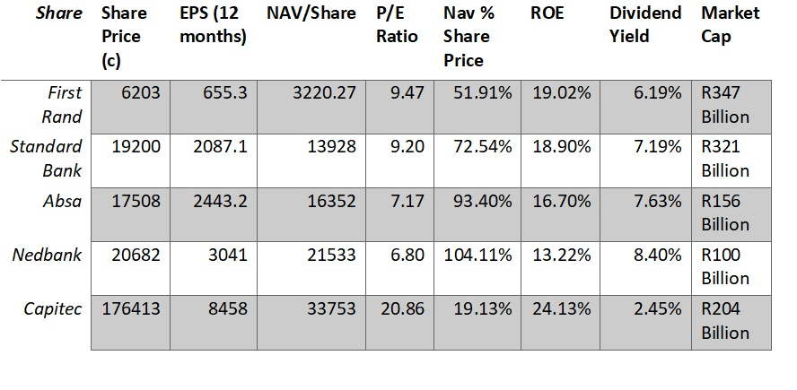 Sas biggest bank stocks Sas biggest bank stocks